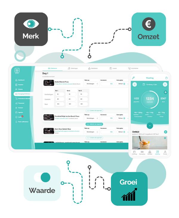 Bewezen software en een schaalbaar verdienmodel